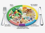Сбалансированное, рациональное питание